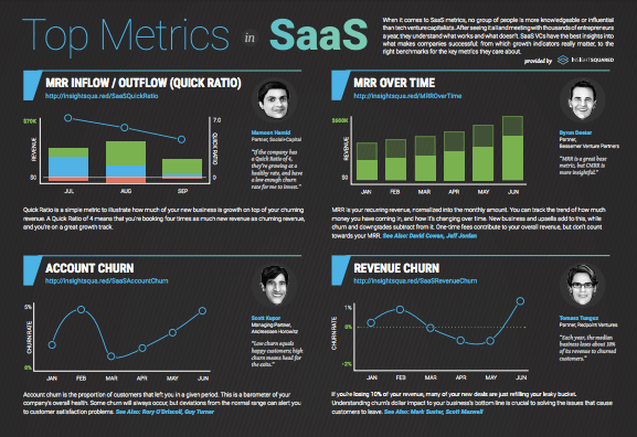VC SaaS Metrics